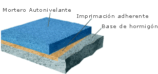 Esquema Autonivelante Esquema Autonivelante